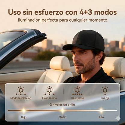 Gorro de Terapia Capilar LED